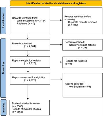 Bibliometric and visualization analyses of cancer-related fatigue research published worldwide from 2001 to 2023